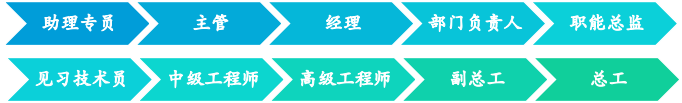 员工发展.png