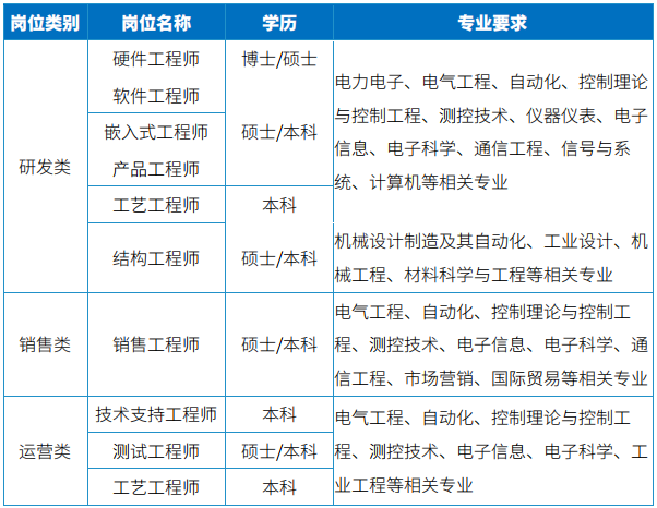 招聘岗位.png