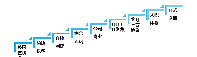 招聘流程.jpg