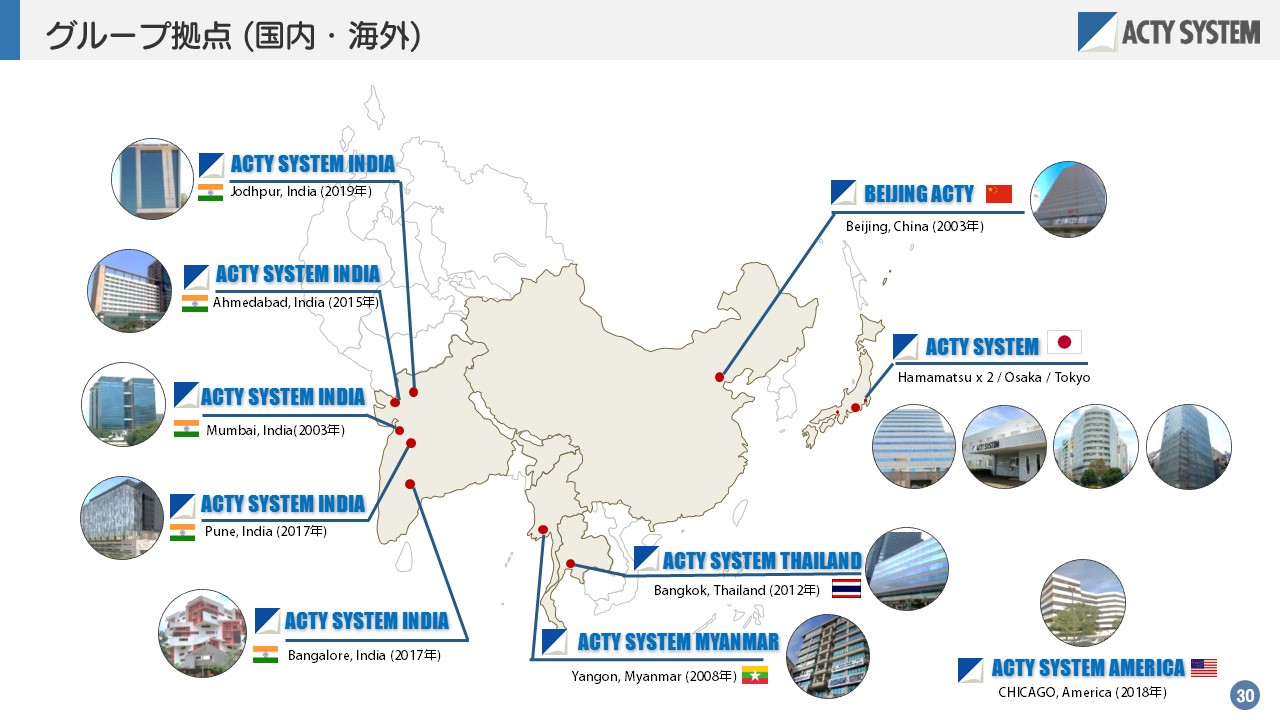 <p>少儿-厂抛点(国内.海外)ACTY SYSTEM</p> <p>1 ACTY SYSTEM INDIA</p> <p>1 Jodhpur, India (2019年)I BEUING ACTY</p> <p>Bejjing, China (2003年)</p> <p>TACTYSYSTEM INDIA</p> <p>Ahmedabad, India (201 5年)</p> <p>1 ACTY SYSTEMO</p> <p>Hamamatsux 2/ Osaka / Tokyo</p> <p>. AGTYSYSTEMINDIA </p> <p>Mumbai, India( 2003年)</p> <p>正S</p> <p>] ACTYSYSTEM INDIA</p> <p>Pune, India (2017年)</p> <p>ACTYSYSTEMTHAILAND</p> <p>Bangkok, Taiand (2012年) 三E \'</p> <p>1 ACTY SYSTEM INDIA </p> <p> ACTYSYSTEMMYANMAR</p> <p>Bangalore, India (2017年)</p> <p>Yangon, Myanmar (2008年) 7 ACTY SYSTEMAMERICAS</p> <p>CHICAGO, America (2018年)30</p>
