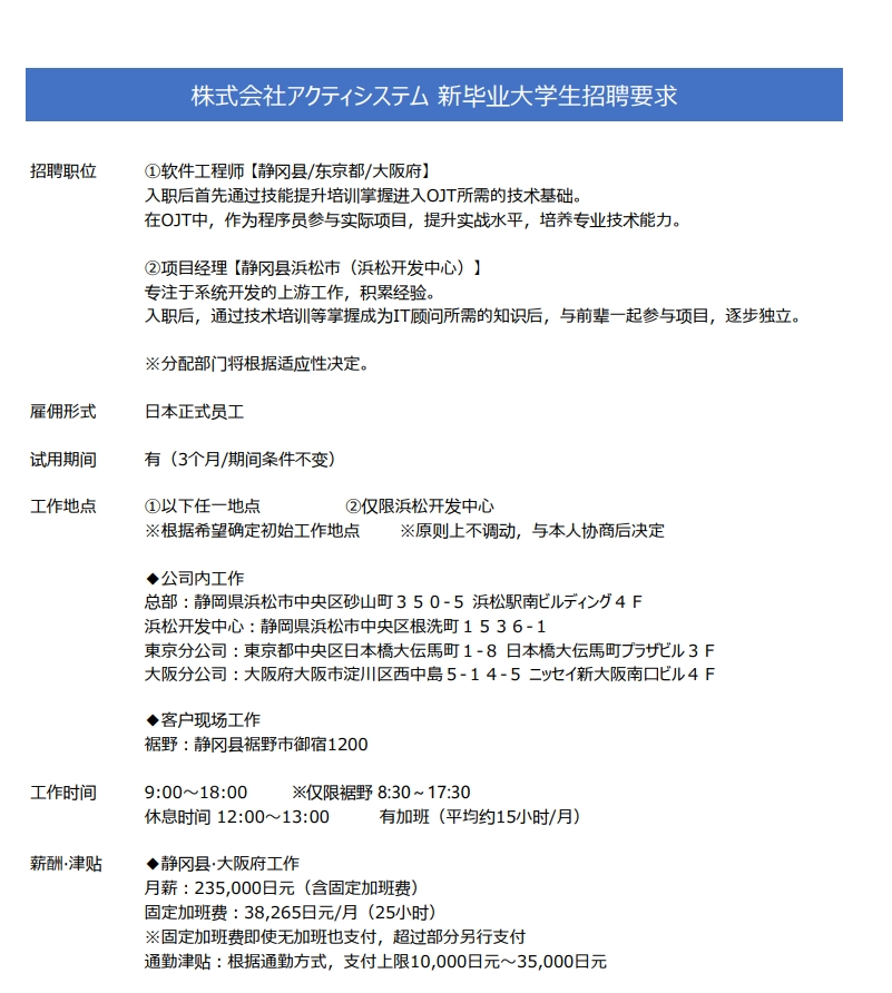 <p>株式会社行仅厶新毕业大学生招聘要求</p> <p>招聘职位①软件工程师[静冈县/东京都/大阪府]</p> <p>入职后首先通过技能提升培训掌握进入O]T所需的技术基础。</p> <p>在0]T中,作为程序员参与实际项目,提升实战水平,培养专业技术能力。</p> <p>②项目经理[静冈县浜松市(浜松开发中心) ]</p> <p>专注于系统开发的_上游工作,积累经验。</p> <p>入职后,通过技术培训等掌握成为IT顾问所需的知识后,与前辈-起参与项目,逐步独立。</p> <p>※分配部门将根据适应性决定。</p> <p>雇佣形式日本正式员工</p> <p>试用期间有(3个月/期间条件不变)</p> <p>工作地点①以下任-地点②仅限浜松开发中心</p> <p>※根据希望确定初始工作地点 ※原则上不调动,与本人协商后决定</p> <p>◆公司内工作</p> <p>总部:静岡果浜松市中央区砂山町3 50-5浜松駔南154 F</p> <p>浜松开发中心:静岡果浜松市中央区根洗町1 5 36-1</p> <p>東京分公司:東京都中央区日本橋大纭馬町1-8日本橋大纭馬町力比儿3 F</p> <p>大阪分公司:大阪府大阪市淀川区西中島5-1 4-5二地新大阪南☐儿4 F</p> <p>◆客户现场工作</p> <p>裾野:静冈县裾野市御宿1200</p> <p>工作时间9:00~18:00※仅限裾野8:30~ 17:30</p> <p>休息时间12:00~13:00有加班(平均约15小时/月)</p> <p>薪酬.津贴◆静冈县.大阪府工作</p> <p>月薪: 235,000日元(含固定加班费)</p> <p>固定加班费: 38,265日元/月(25小时)</p> <p>※固定加班费即使无加班也支付,超过部分另行支付</p> <p>通勤津贴:根据通勤方式,支付.上限10,000日元~35,000日元</p>