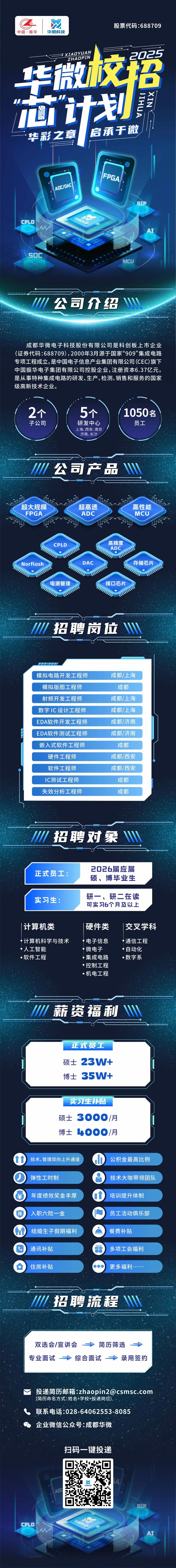 <p>股票代码:688709</p> <p>中国·振华</p> <p>华微科技</p> <p>华微校浴</p> <p>XIAOYUAN</p> <p>2025</p> <p>ZHAOPIN</p> <p>JIHUA</p> <p>XIN</p> <p>计地</p> <p>7</p> <p>启承干放</p> <p>华彩之章</p> <p>Be.s</p> <p>Eu.</p> <p>FPGA</p> <p>ADC/DAC</p> <p>SIR</p> <p>CPLD</p> <p>AI</p> <p>SOC</p> <p>MCU</p> <p>W</p> <p>公司分绍</p> <p></p> <p>成都华微电子科技股份有限公司是科创板上市企业</p> <p>(证券代码:688709),2000年3月源于国家“909”集成电路</p> <p>专项工程成立，是中国电子信息产业集团有限公司(CEC)旗下</p> <p>中国振华电子集团有限公司控股企业,注册资本6.37亿元，</p> <p>是从事特种集成电路的研发、生产、检测、销售和服务的国家</p> <p>级高新技术企业。</p> <p>2个</p> <p>5个</p> <p>1050名</p> <p>子公司</p> <p>研发中心</p> <p>员工</p> <p>上海、西安、南京</p> <p>济南、长沙</p> <p>川公司产品</p> <p>超大规模</p> <p>超高速</p> <p>高性能</p> <p>FPGA</p> <p>ADC</p> <p>MCU</p> <p>高精度</p> <p>CPLD</p> <p>Wsssds</p> <p>ADC</p> <p>un</p> <p>《</p> <p>Norflash</p> <p>DAC</p> <p>%lliS</p> <p>存储芯片</p> <p>SMdlS</p> <p>SS</p> <p>un</p> <p>《</p> <p>《《</p> <p>电源管理</p> <p>接口芯片</p> <p>WsllS</p> <p>u《n</p> <p>cn</p> <p>招聘龙</p> <p>模拟电路开发工程师</p> <p>成都/上海</p> <p>模拟版图工程师</p> <p>成都</p> <p>射频开发工程师</p> <p>成都/上海</p> <p>数字1IC设计工程师</p> <p>成都/上海</p> <p>EDA软件开发工程师</p> <p>成都/济南</p> <p>EDA软件测试工程师</p> <p>成都/济南</p> <p>嵌入式软件工程师</p> <p>成都</p> <p>硬件工程师</p> <p>成都/西安</p> <p>软件工程师</p> <p>成都/西安</p> <p>IC测试工程师</p> <p>成都</p> <p>失效分析工程师</p> <p>成都</p> <p>m</p> <p>招聘对家</p> <p>2026届应届</p> <p>正式员工：</p> <p>硕、博毕业生</p> <p>研一、研二在读</p> <p>实习生：</p> <p>可实习6个月及以上</p> <p>计算机类</p> <p>硬件类</p> <p>交叉学科</p> <p>计算机科学与技术</p> <p>电子信息</p> <p>通信工程</p> <p>人工智能</p> <p>微电子</p> <p>自动化</p> <p>·软件工程</p> <p>集成电路</p> <p>·数字系</p> <p>控制工程</p> <p>机电工程</p> <p>号</p> <p>薪资福利</p> <p></p> <p>正式员工</p> <p>硕士</p> <p>23W+</p> <p>博士</p> <p>35W+</p> <p>实习生补贴</p> <p>硕士</p> <p>3000/月</p> <p>博士</p> <p>4000/月</p> <p>技术、管理双向上升通道</p> <p>公积金最高比例</p> <p>弹性工时制</p> <p>技术大咖带领团队</p> <p>￥</p> <p>年度绩效奖金丰厚</p> <p>培训提升体制</p> <p>保</p> <p>入职六险一金</p> <p>员工活动俱乐部</p> <p>结婚生子假期福利</p> <p>餐费补贴</p> <p>通讯补贴</p> <p>多项工会福利</p> <p>住房补贴</p> <p>更多福利.</p> <p>招聘流程</p> <p>Y</p> <p>双选会/宣讲会</p> <p>简历筛选</p> <p>专业面试</p> <p>综合面试</p> <p>录用签约</p> <p>投递简历邮箱:****</p> <p>(简历命名方式:姓名+学校+投递岗位)</p> <p>联系电话:028-64062553-8085</p> <p>企业微信公众号:成都华微</p> <p>扫码一键投递</p> <p>ADC</p> <p>SIR</p> <p>CPLD</p> <p>AI</p>