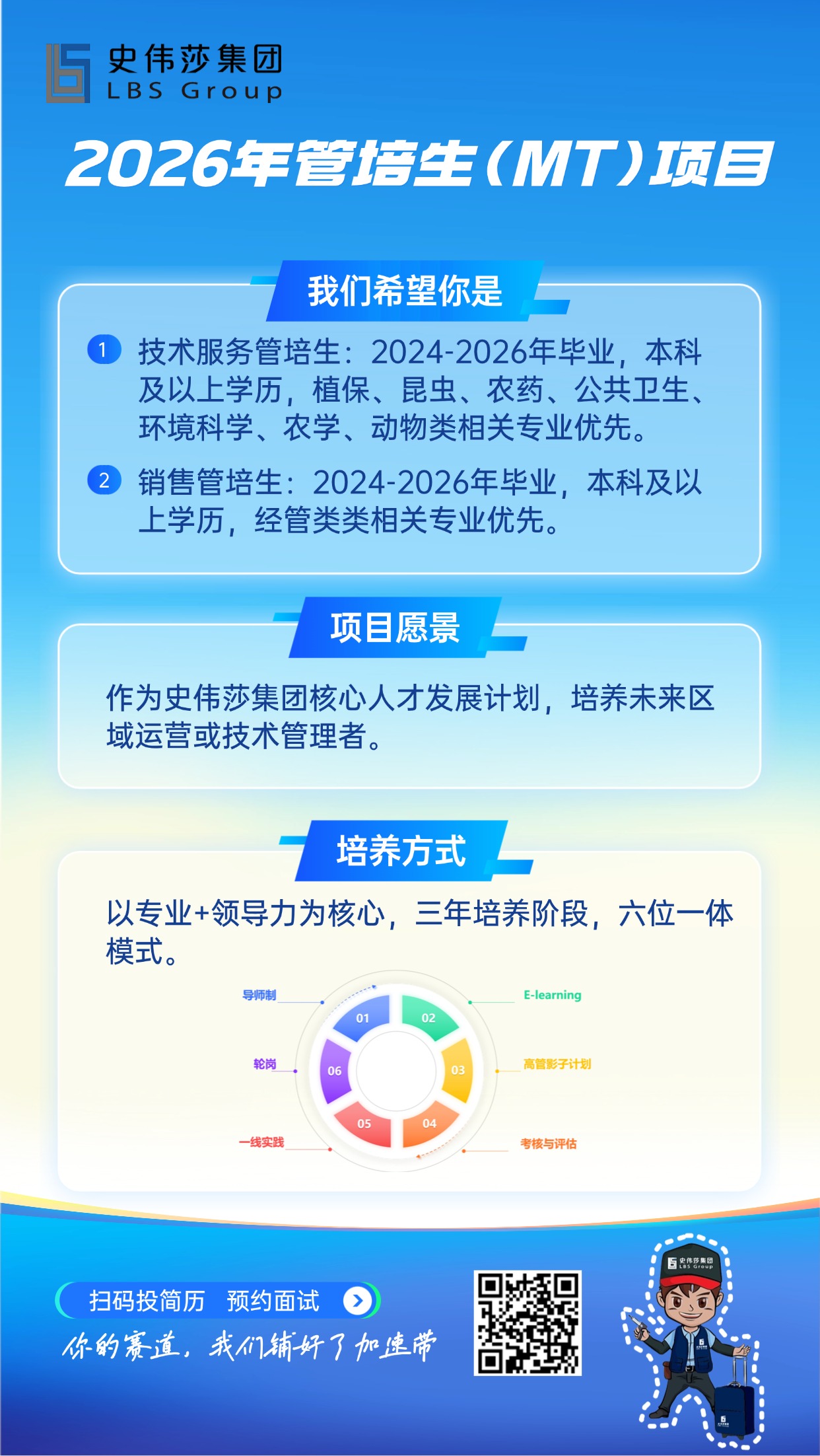 <p>史伟莎集团</p> <p>LBSGroup</p> <p>2026年管培生(店</p> <p>我们希望你是</p> <p>技术服务管培生：2024-2026年毕业，本科</p> <p>及以上学历,植保、昆虫、农药、公共卫生、</p> <p>环境科学、农学、动物类相关专业优先</p> <p>销售管培生:2024-2026年毕业，本科及以</p> <p>上学历，经管类类相关专业优先。</p> <p>项目愿景</p> <p>作为史伟莎集团核心人才发展计划，培养未来区</p> <p>域运营或技术管理者。</p> <p>培养方式</p> <p>以专业+领导力为核心，三年培养阶段，六位一体</p> <p>模式。</p> <p>导师制</p> <p>E-learning</p> <p>01</p> <p>02</p> <p>轮岗</p> <p>高管影子计划</p> <p>06</p> <p>03</p> <p>05</p> <p>04</p> <p>一线实践</p> <p>考核与评估</p> <p>5.9A8</p> <p>扫码投简历</p> <p>预约面试</p> <p>你的赛道，我门铺好了加速带</p>
